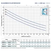 SZIVATTYÚ PEDROLLO JSWm 2C----10M kép 2