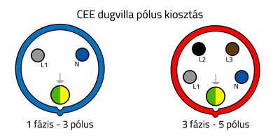 Áramfejlesztő feszültség