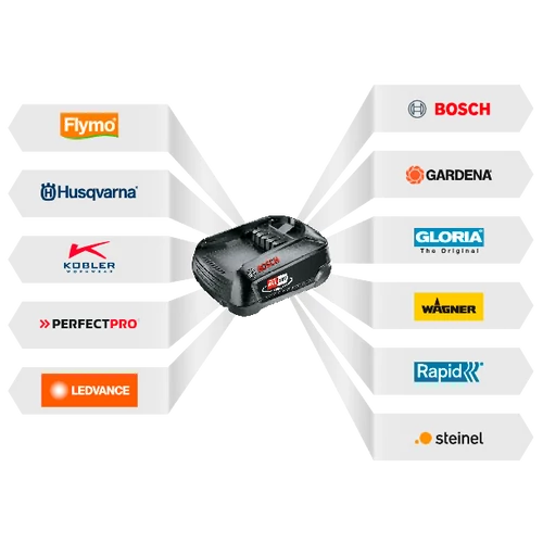 Sövényvágó Husqvarna Aspire H50-P4A- csak gép kép 6