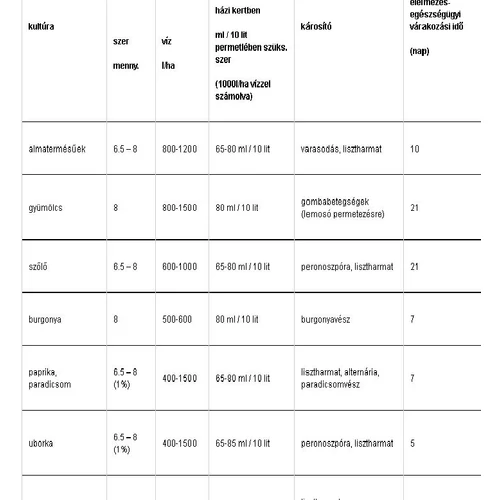 Bordóilé+kén Neo Sc 1l