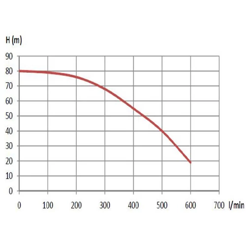 SZIVATTYÚ BENZINMOTOROS ESZ-30HCL DÍZEL 3" MAX:400L-5,5BAR kép 2