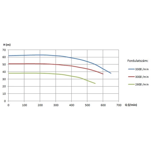 SZIVATTYÚ DÍZEL SAN 48-400L LOMBARDINI 2" MAX:650L-6,3BAR kép 2
