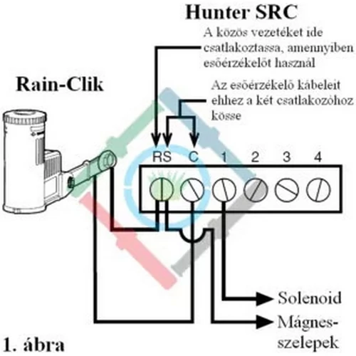 Kpe Esoerzekelo Hunter Rain Click kép 2